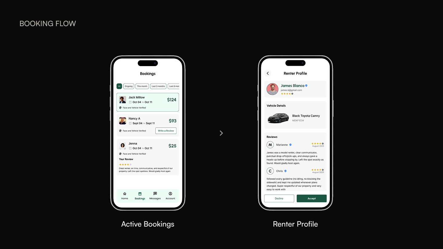 Renter search and booking flow