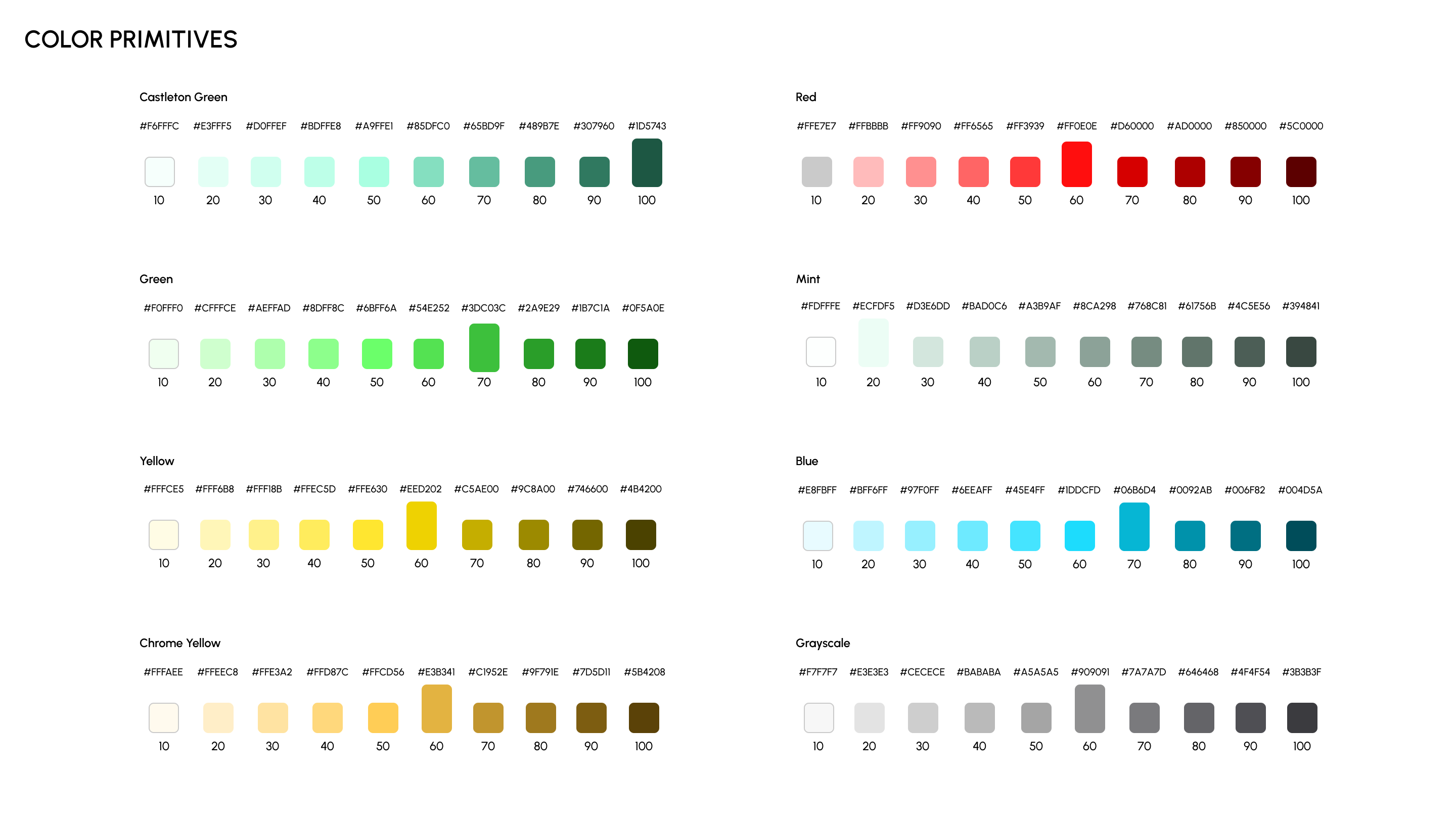 Color primitives — 9 ramps, 10 to 100 scale